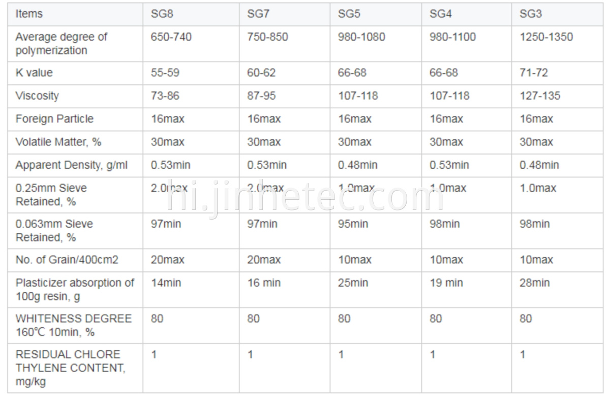 Zhongtai Suspension Pvc Resin For K66